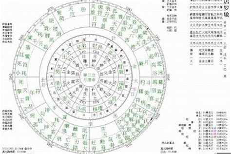 貪狼化忌化解|命宫貪狼星 : 斗數14主星貪狼坐命之化祿化權化忌